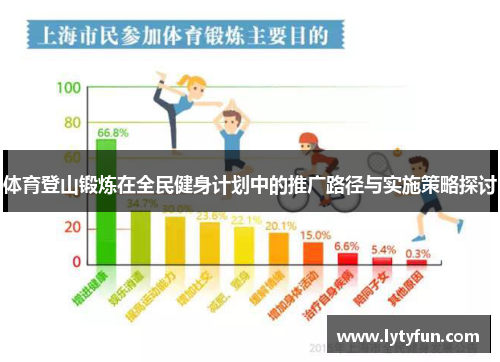 体育登山锻炼在全民健身计划中的推广路径与实施策略探讨