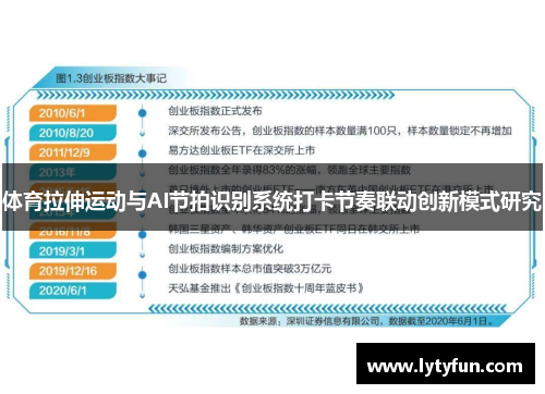 体育拉伸运动与AI节拍识别系统打卡节奏联动创新模式研究
