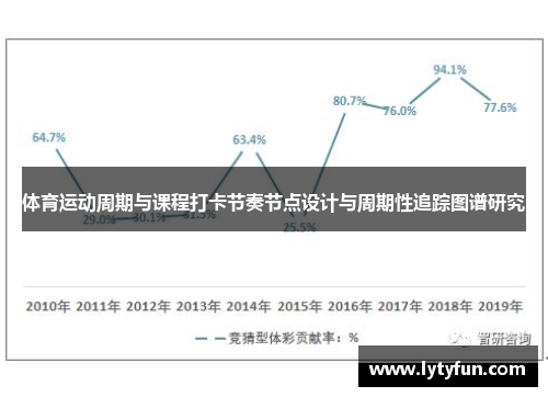 体育运动周期与课程打卡节奏节点设计与周期性追踪图谱研究